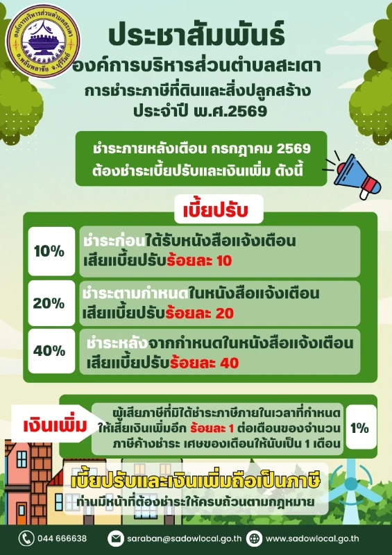 ประชาสัมพันธ์การชำระภาษีที่ดินและสิ่งปลูกสร้างประจำปี พ.ศ.2569 (เบี้ยปรับและเงินเพิ่ม)