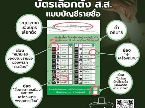 14 พฤษภาคม 2566 เข้าคูหากาบัตรเลือกตั้ง #ไทยโหวต